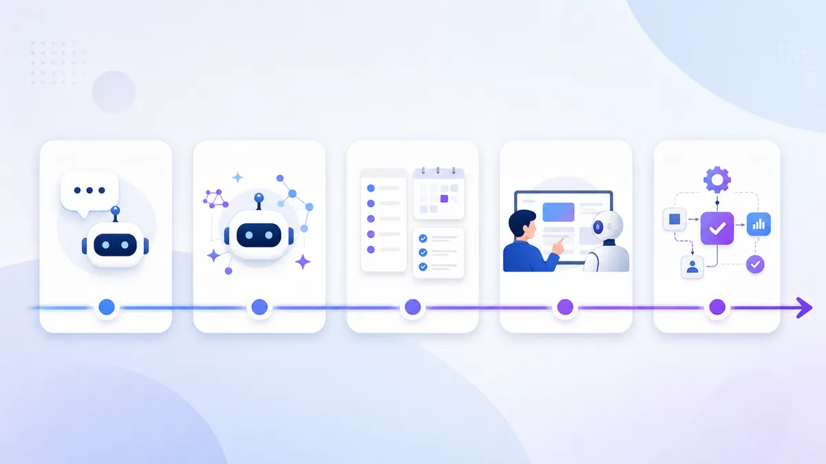 Continuum visuel des solutions IA du chatbot à l’agent IA